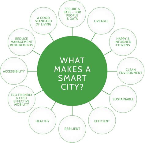 what makes a city a city.